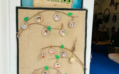 trang trí cửa lớp mầm non