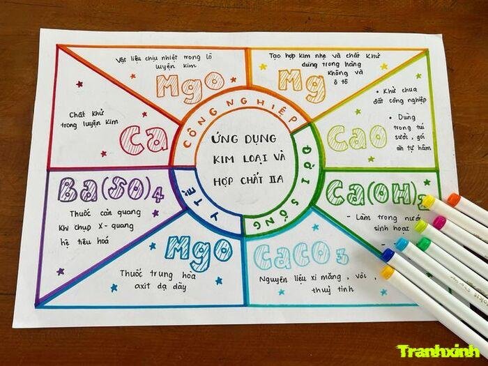 trang trí hóa học decor sáng tạo