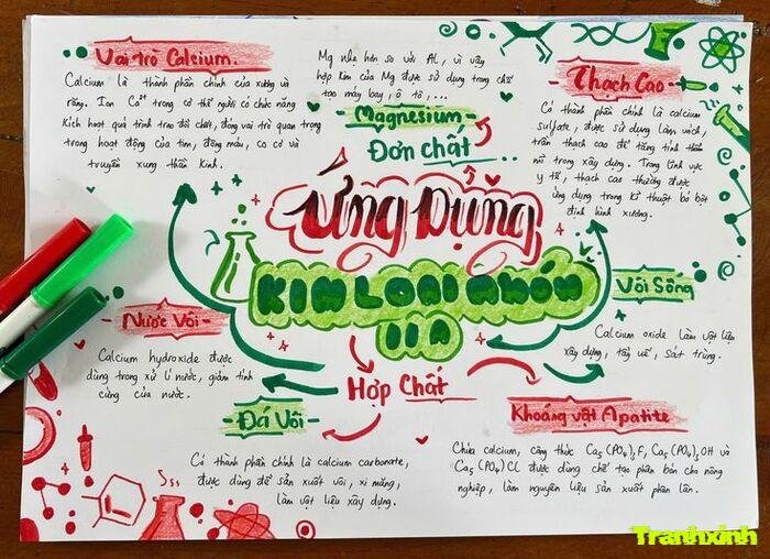 trang trí hóa học không gian học tập