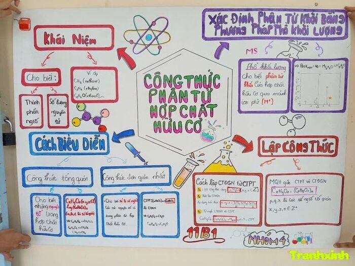 trang trí hóa học phong cách học đường